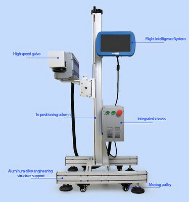 Machine de marquage laser volant en ligne à fibre pour fil de tube PVC Format graphique pris en charge Plt